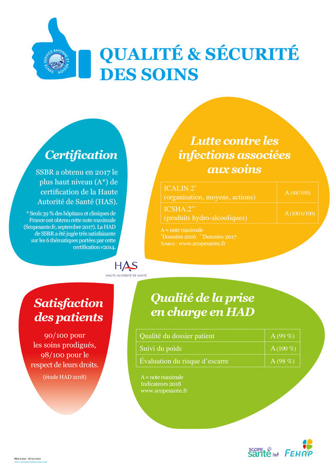 Certification Sant Service Bayonne Et R Gion